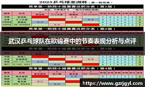 武汉乒乓球队在欧锦赛中的节奏表现分析与点评